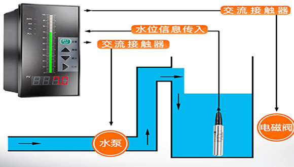 投入式液位計